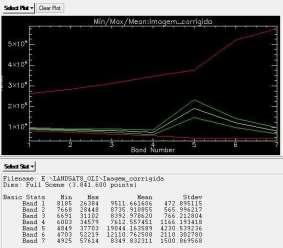 132 A partir dessas transformações, aplica-se o Fast line-of-sight Atmospheric Analysis of Spectral Hypercubes FLAASH, disponível, por exemplo, no programa ENVI, para que se obtenha a Imagem de