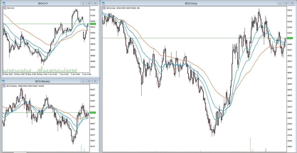 #IBOV Ibovespa segue com variação de 1,01%.