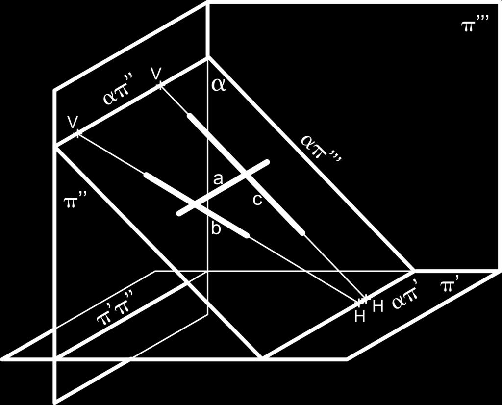 Rampa - Espaço Forma 90 o com o 3 o Plano de Projeção. A 3 a projeção da reta define o απ V.G.