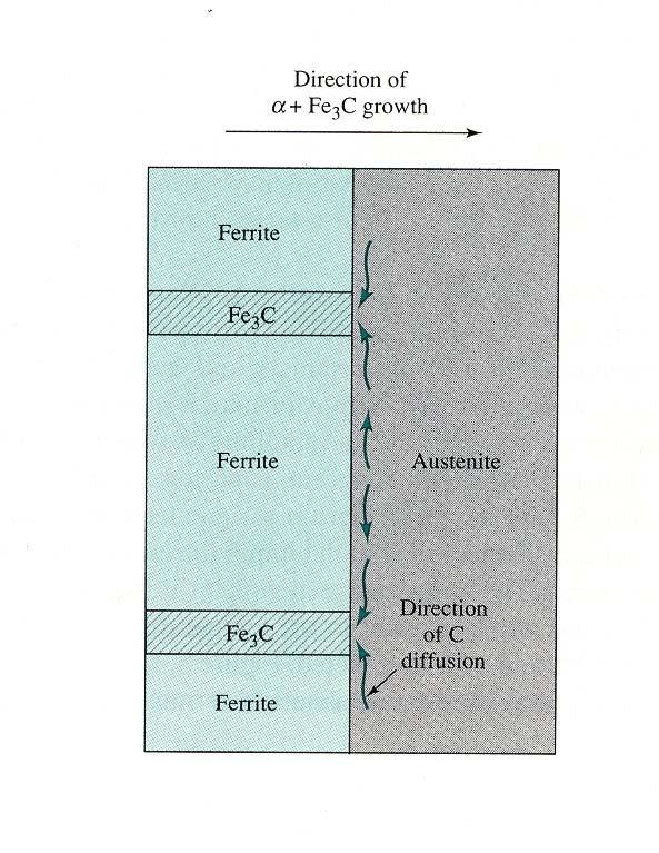 perlite