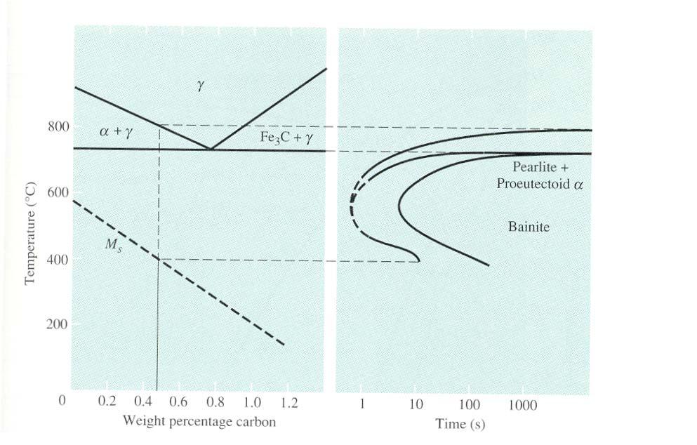 ferrite