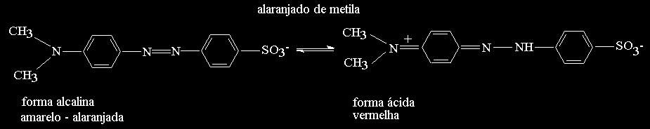 A teoria cromófora oferece uma explicação única para a formação das cores: "A coloração das substâncias deve-se à presença de certos grupos de