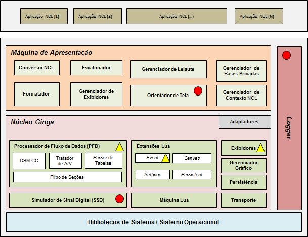 53 simulação para TV digital portátil, o módulo Sintonizador 1-seg, modelado por CRUZ et al (2008), foi substituído pelo módulo Simulador de Sinal Digital (SSD) neste trabalho.