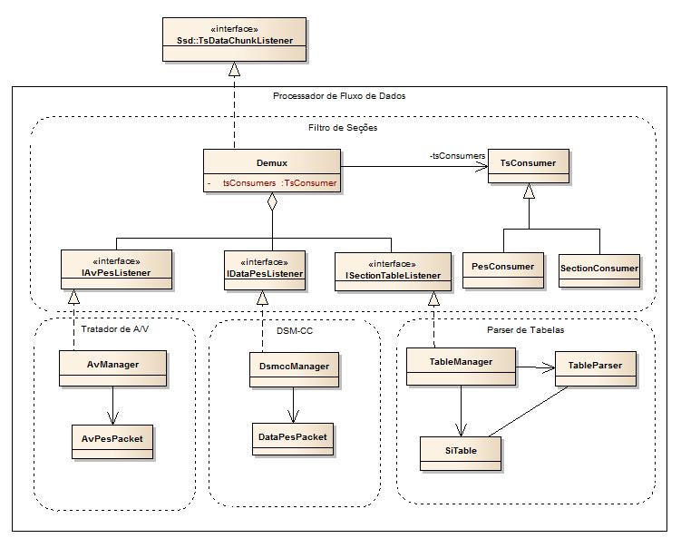 66 Figura 18: Diagrama de Classe Processador de Fluxo de Dados Aplicações Symbian dependem de um conjunto de componentes do sistema operacional para operar.