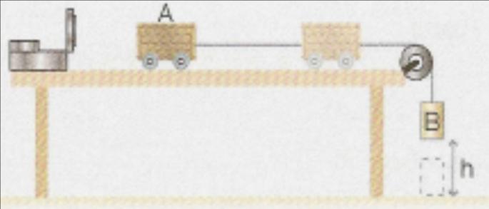 2. Para estudar experimentalmente as leis de Newton, no laboratório fez-se a montagem representada na figura.