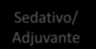 PIC Aumentada (Estável Hemodinamicamente) Sedativo/ Adjuvante Midazolam Etomidato/Tiopental Lidocaina Manitol/NaCl 3% BNM