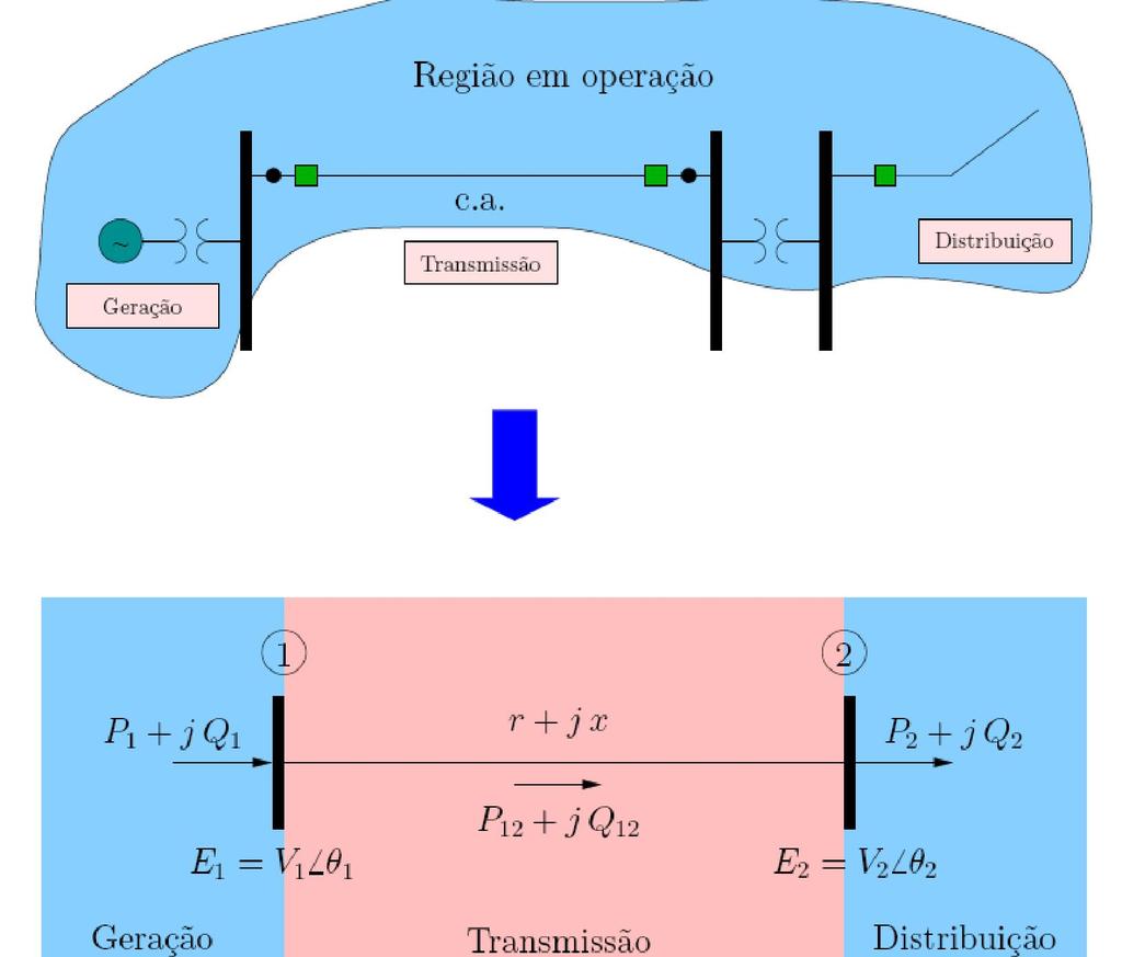 Sistemas Elétricos de