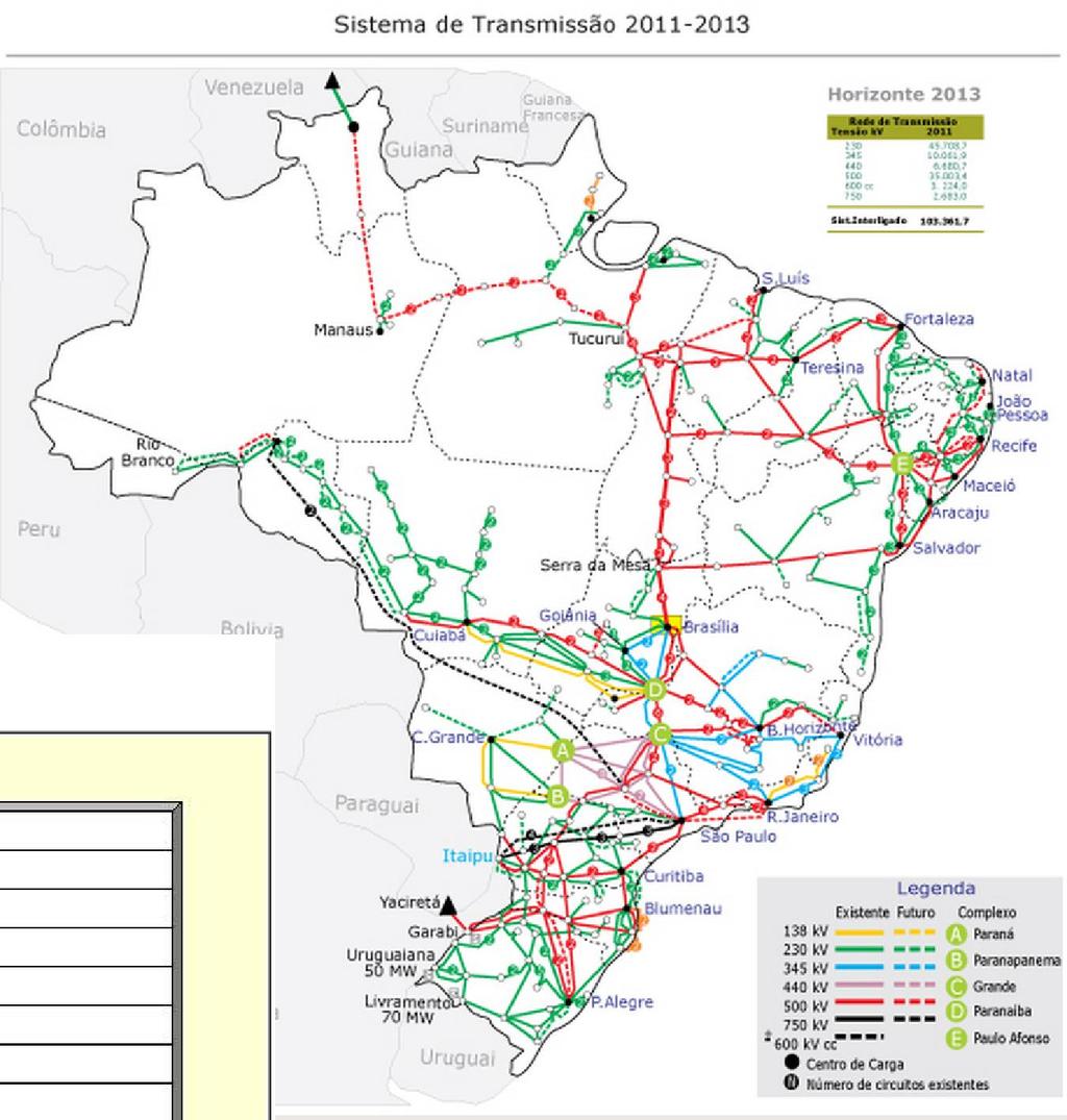 Características do Sistema Elétrico Brasileiro Cap.