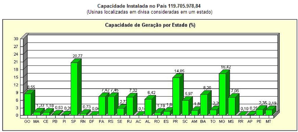 5 % Térmica = 32 439 MW 27.1 % Nuclear = 2 007 MW 1.