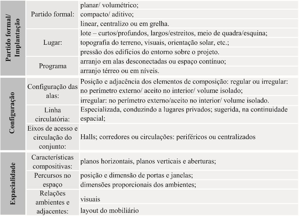 12 Quadro 1 Roteiro para análise Fonte: COSTA (2014) 3 REFERENCIAIS BIBLIOGRÁFICOS Com a finalidade de estabelecer os parâmetros conceituais norteadores para o desenvolvimento da pesquisa e criar, um