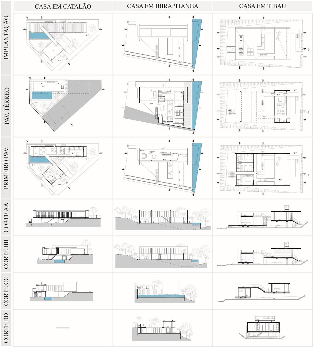 14 e a modelagem em 3D no SketchUp, todos os arquivos seguiram a padronização da pesquisa através dos Templates (arquivo modelo).