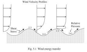 Geração das Ondas de Gravidade Geração das Ondas de Gravidade Quando uma suave brisa sopra, os vórtices turbulentos do vento tocam a