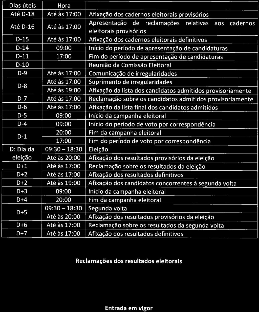 Dias úteis Hora Actividade Até D-18 Até às 17:00 Afixação dos cadernos eleitorais provisórios Até D-16 Até às 17:00 Apresentação de reclamações relativas aos cadernos eleitorais provisórios D-15 Até