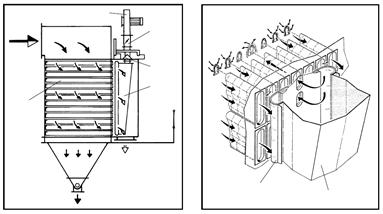 2- Formato das mangas e das gaiolas de sustentação Nos Filtros de Mangas Lühr / Kuttner as gaiolas de sustentação têm forma de 8 ao invés da tradicional seção circular.