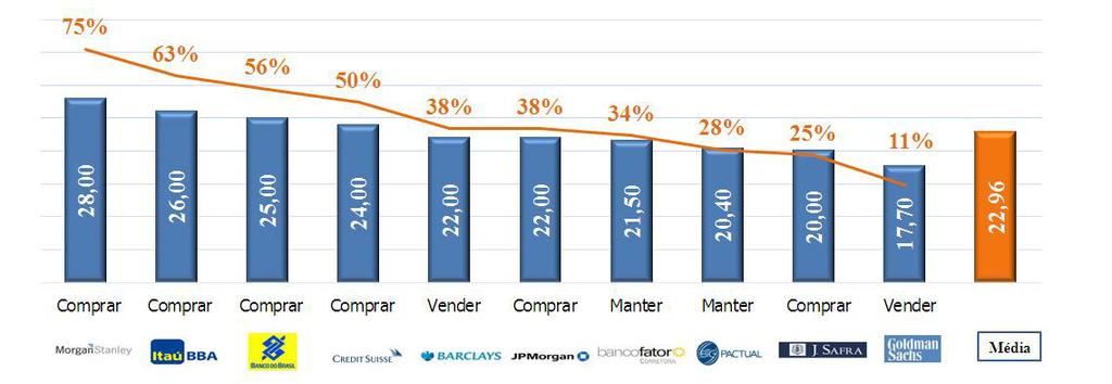 estão apresentados abaixo e também disponíveis no site de Relações com Investidores (www.banrisul.com.br/ri).