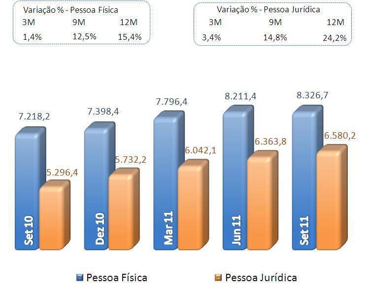 Composição do Crédito por Carteira A composição por carteira demonstra os recursos livres e direcionados aplicados em ativos de crédito.