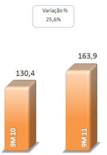 aumento do fluxo de provisionamento de ações trabalhistas, em R$15,2 milhões, incremento das despesas com processos judiciais, em R$6,1 milhões e da expansão das despesas com distribuição de bônus