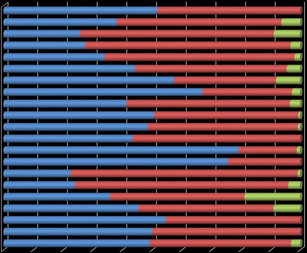 2 - Vínculo Tipo de Vínculo dos Trabalhadores por Conta de Outrem, por Áreas de Estudo (n=1.