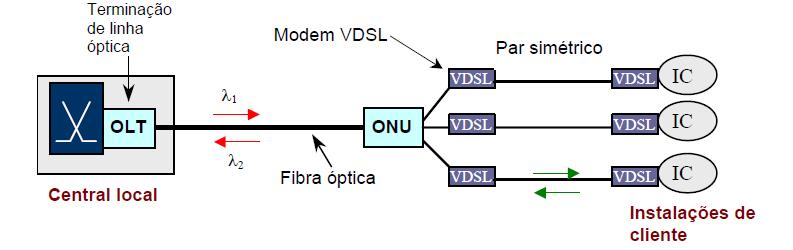 Como funciona o IPTV?