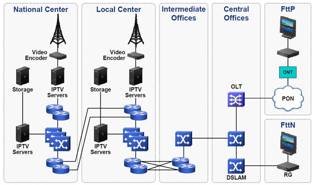 Como funciona o IPTV?