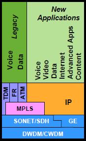 tecnológicos TDM/IP