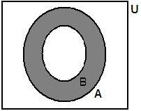 a B. Ou seja, A B = {x / x A e x B}. Exemplo 2.25.