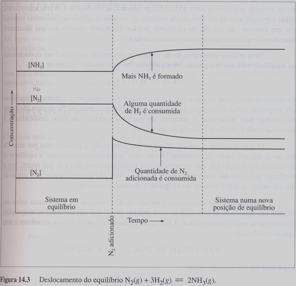 EQUILÍBRIO QUÍMICO E O PRINCÍPIO DE