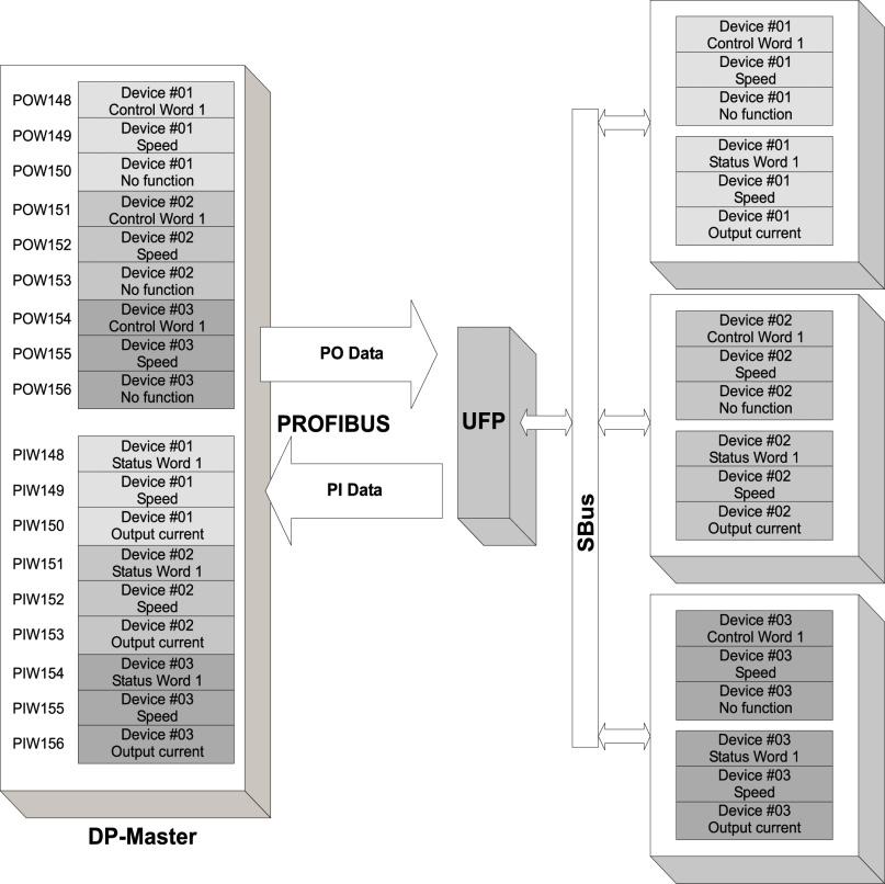 Instalação e colocação em operação sem PC Autosetup 3 Fig.