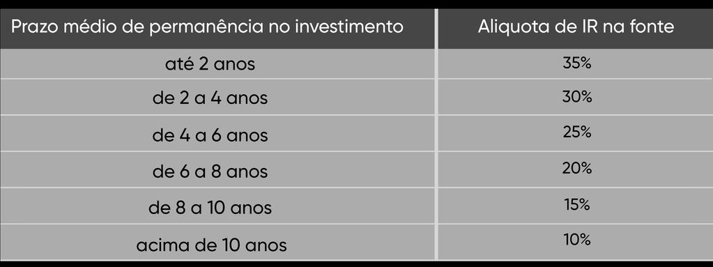 II - VGBL Vida Gerador de Benefício Livre a) Os prêmios pagos deverão ser informados na ficha de Bens e Direitos código 97 VGBL - Campo 6 do Comprovante de Rendimentos Pagos e de Retenção de Imposto