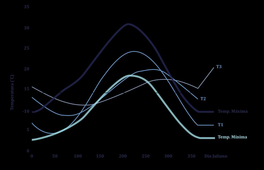 sendo a umidade específica de 0.08. O ponto de condensação se encontra (seguindo a horizontal até chegar à curva de saturação) a 12ºC.