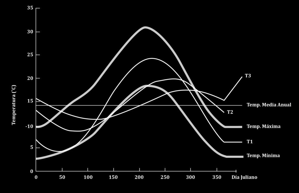 A diferença de temperatura entre estes dois sistemas produz um gradiente térmico considerável. Figura 5.