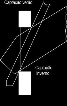 que tenha uma captação máxima no inverno, sem esquecer que esta captação pode ser um inimigo no verão e, portanto, deve ser mínima neste período de tempo. Figura 12.