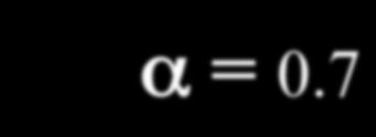 C ) MaxiMax ( optimismo) Max (E1) = 500 Max (E2) = 300 Max (E3) = 200 MaxiMax = 500 Escolho a estratégia E1 D ) Hurwicks coeficiente de optimismo - α (entre 0 e 1) média