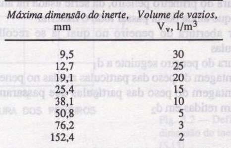 Volume de água Determinação do volume de água: Volume de água =