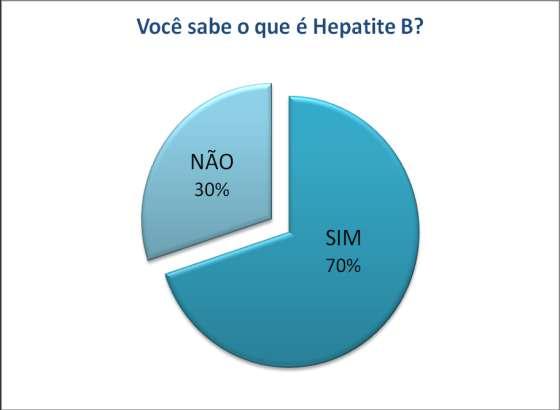 9. CONEX Apresentação Oral Resumo Expandido 4 Fig. 1. Porcentagem de tempo de profissão entre os participantes do estudo.