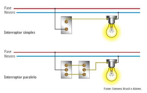 7 8 9 Fase Condutor onde há uma Tensão (127V ou 220V) ou DDP.