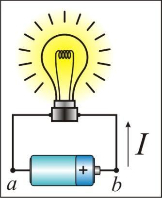 A energia elétrica é fornecida pela pilha, que, em um circuito, é denominada fonte de força eletromotriz (f.e.m.) ou gerador. A fonte de f.e.m. é o agente que faz a corrente fluir no circuito, permitindo que haja transformações de energia.