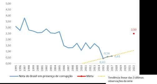 Fonte: CNI, com base em dados do World Competitiveness Yearbook (IMD).