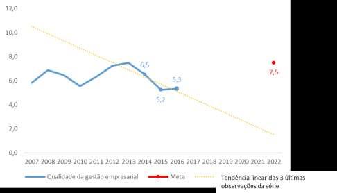 Fonte: CNI, com base em dados do Ministério da Indústria, Comércio Exterior e Serviços. Descrição: Percentual de investigações abertas em relação ao total de pedidos de investigação.