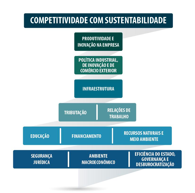 Figura 2 Diagrama do Mapa Estratégico da