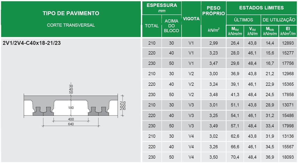 Factores de