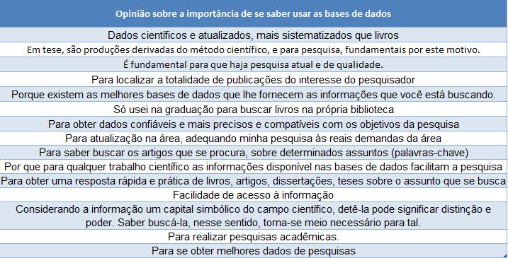 Elaborada pelos autores Analisando as respostas das profissionais do serviço de referência, constatou-se que nos últimos 6 meses não houve procura dos serviços de referência (formulação de