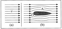 Aplicações da Equação de Bernoulli 2. A figura abaixo mostra a maneira de calcular a velocidade de avião.