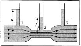 Aplicações da Equação de Bernoulli 4.