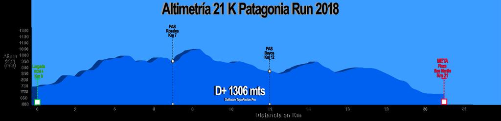 Altimetria Postos de Assistência (PAS) Postos de Assistência 21K Distância (*) da Largada (km) Distância (*) ao seguinte PAS (km) PAS Rosales 7 5 PAS Bayos 12 9 Meta 21 (*) Distâncias arredondadas.