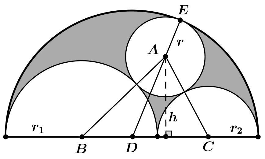 Proposição 6. Rlacionar os raios r 1, r r 1 +r d uma arblos com o raio r da circunfrência inscrita.