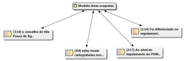 apresentam-se os resultados deste processo analítico, utilizando-se como ferramenta de análise a vista de rede (network view) do software Atlas.
