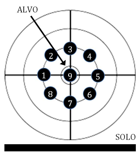 Tudo deve ser levado em consideração. Humidade, elevação, temperatura, vento, arrasto etc. Tudo isso acontece enquanto o projétil possui um tempo de voo de 3,0 a 10 s.