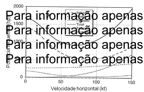 rotor traseiro. Tendo calculado a propulsão necessária para o rotor da cauda o procedimento seguido para o rotor principal pode ser seguido para o rotor da cauda.