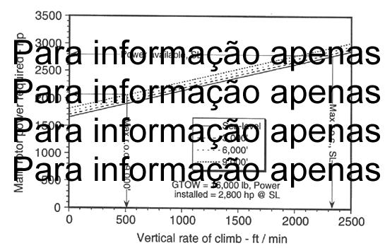 necessária para pairar. Assim podemos relacionar este excesso de potência com a velocidade de subida: + = + = 2 2 = 2 1.14 Ou seja a velocidade de subida pode ser dada por: = 2 1.